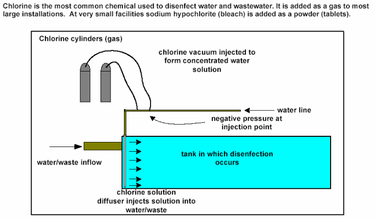 chlorinator2