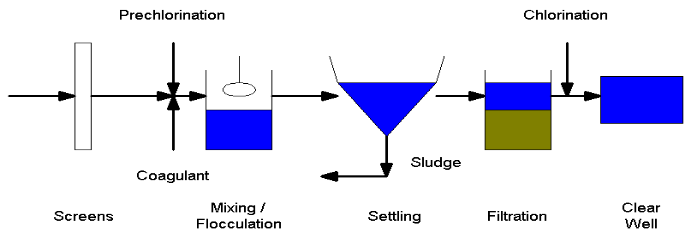 chlorinator3